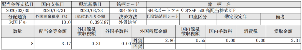 SPYD 配当金 不労所得 2020-3