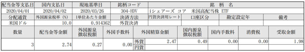 HDV 配当金 不労所得 2020-3