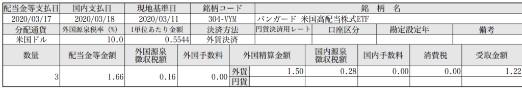 VYM 配当金 不労所得 2020-3