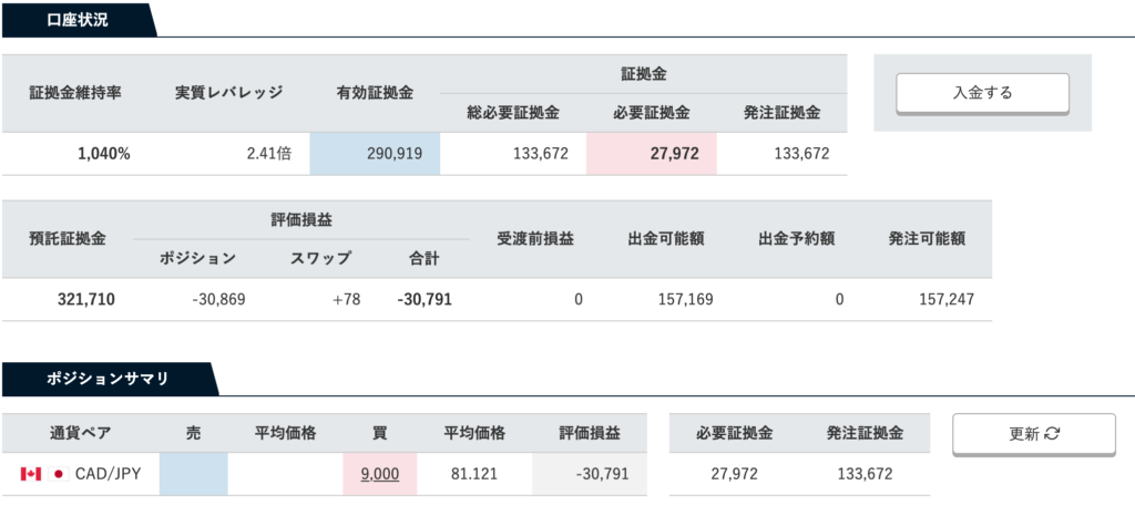 トラリピ FX 口座状況 2020-4