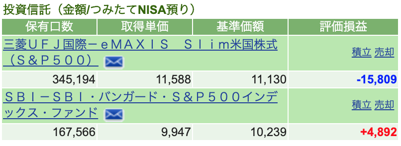 つみたてNISA 2020/5 運用状況