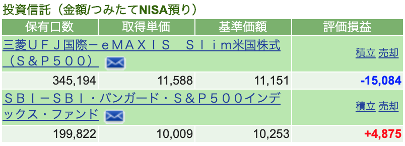 つみたてNISA 2020-6 運用状況