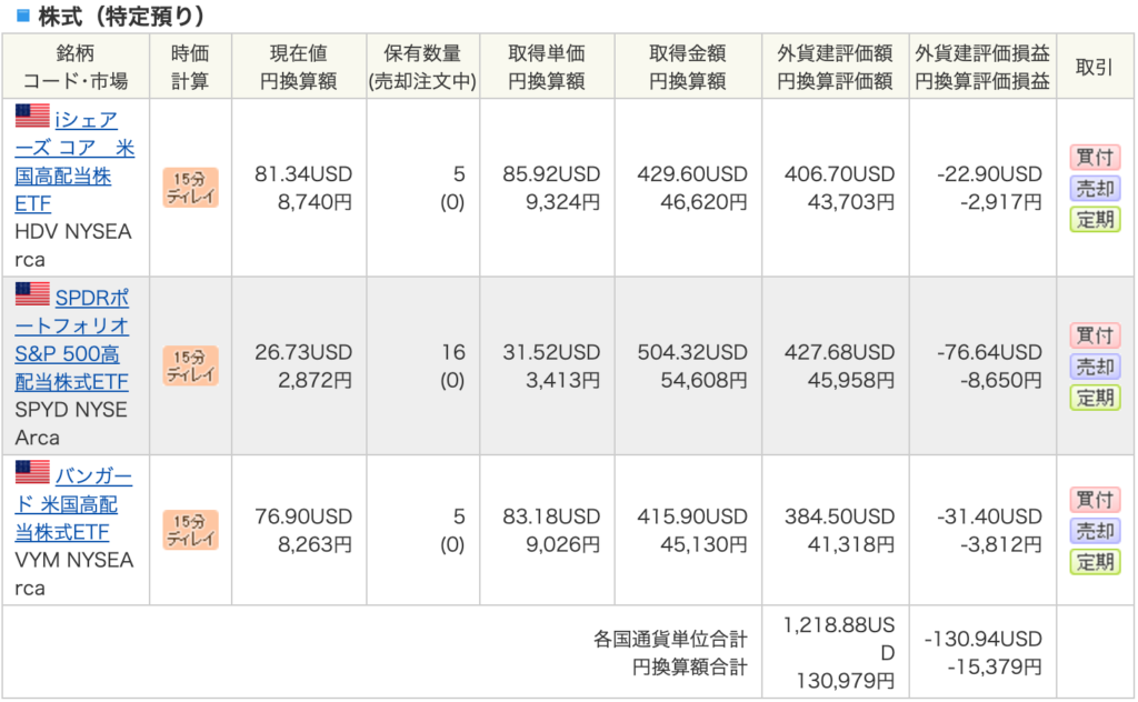 ETF HDV SPYD VYM 5ヶ月目