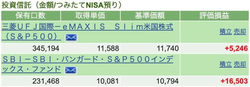 つみたてNISA 2020-7 運用状況