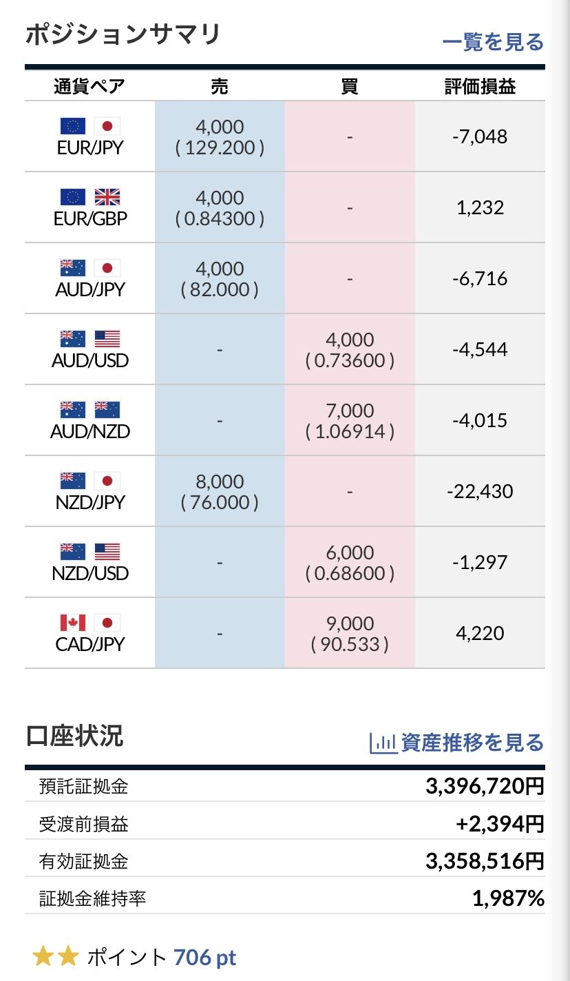 トラリピ2022年1月2日口座状況