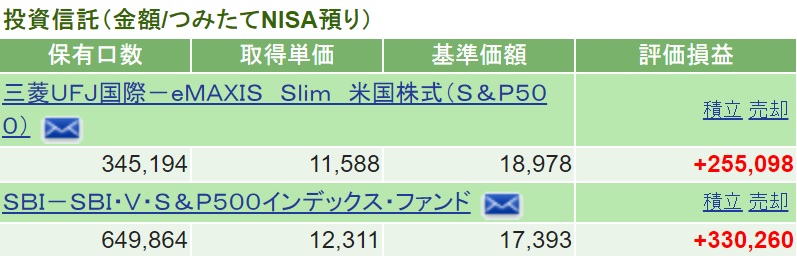 つみたてNISA2019-2021運用成績