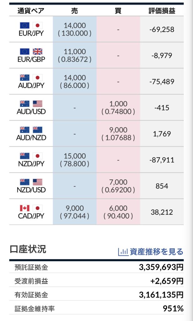 トラリピ2022年4月1日口座状況