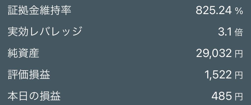 2024年3月1日時点の損益状況