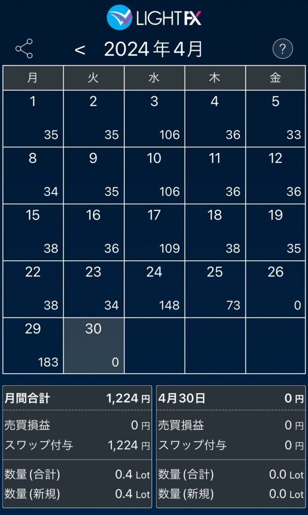 スワップ収益カレンダー_2024-4