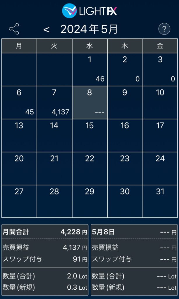 スワップ収益カレンダー_2024-5